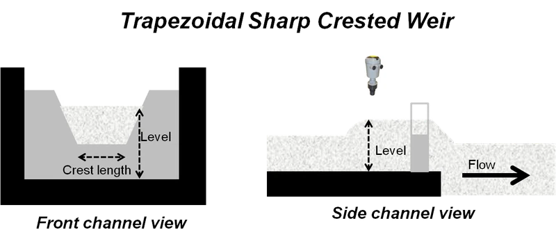 OCF LEVEL SENSOR ABOVE A WEIR OCF LEVEL SENSOR ABOVE A WEIR