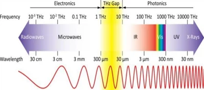 Korkean taajuuden vs. Matalataajuiset tutkan tasomittarit: valintaopas ja sov...