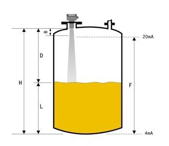 Analysointi tutka tyyppi taso mittarit % 3a miten to oikein a...