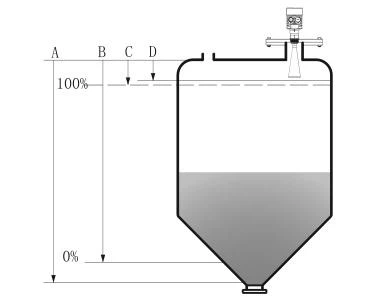 Valintaopas: Kuinka valita oikea kosketukseton tutka-anturi