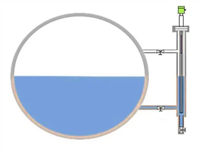 Ohjattu aaltotutkatekniikka parantaa höyryrummun tason mittauksen tarkkuutta