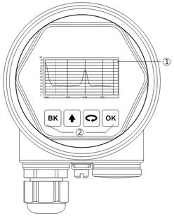 Ydinparametrit, jotka on ymmärrettävä ostettaessa korkeataajuisia 80 GHz:n tu...